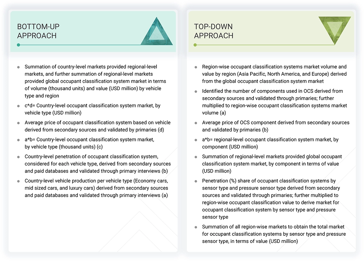 Occupant Classification System (OCS) Market Top Down and Bottom Up Approach