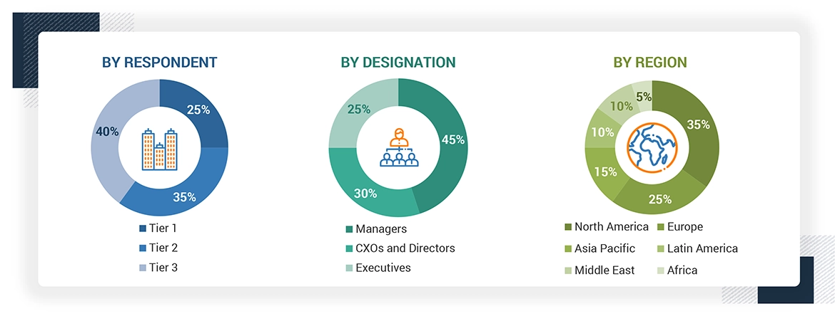 Oligonucleotide Synthesis Market