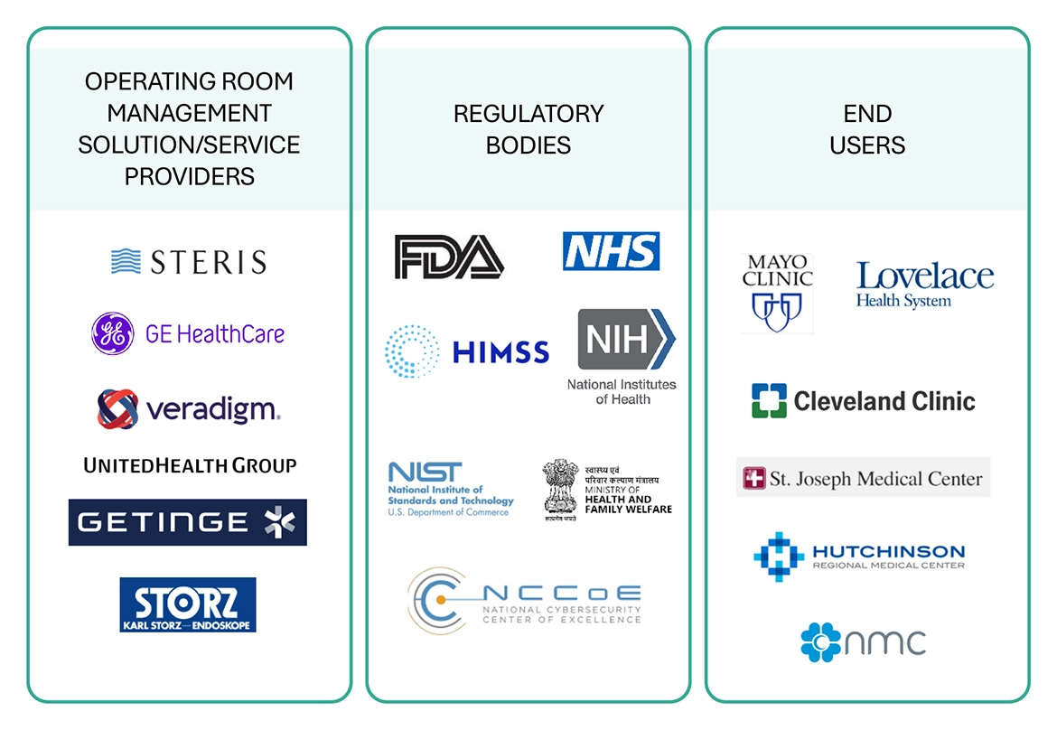 Operating Room Management Market Ecosystem