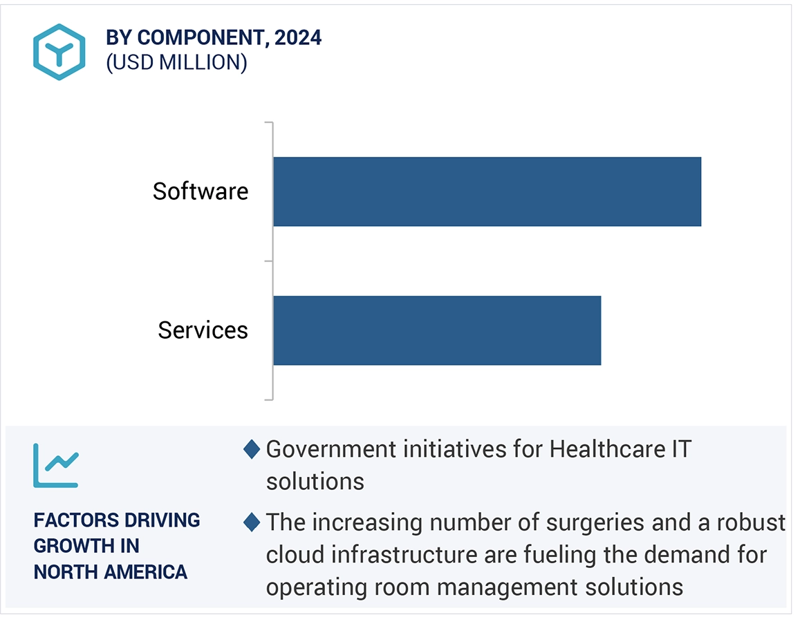 Operating Room Management Market Region