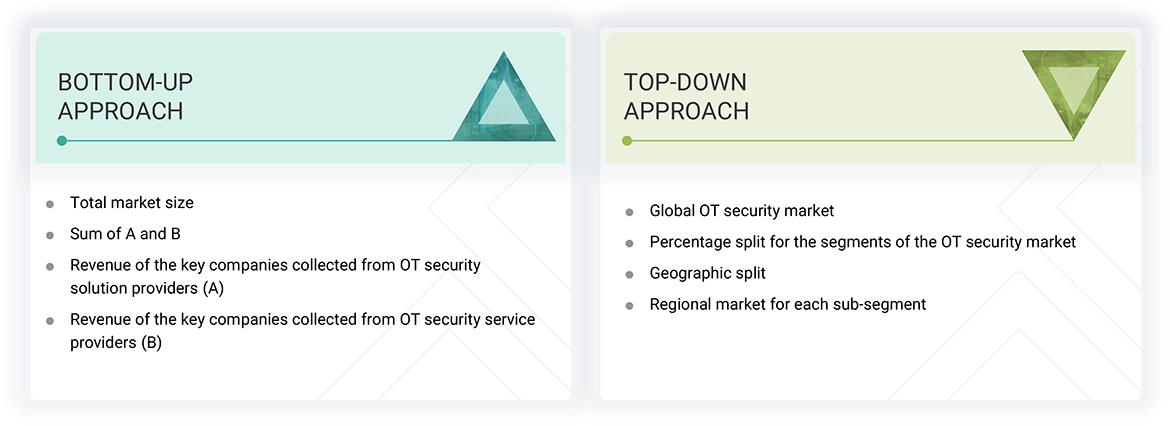 Operational Technology (OT) Security Market Top Down and Bottom Up Approach