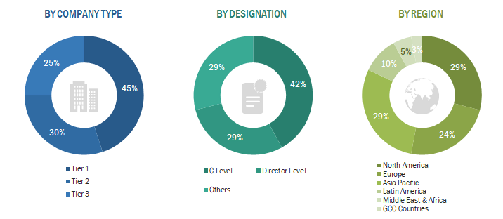 Ophthalmic Imaging  Market