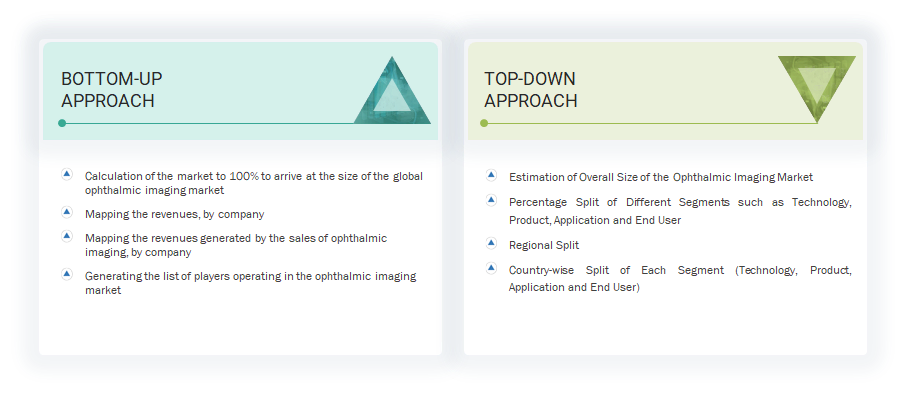 Ophthalmic Imaging  Market