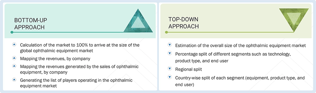 Ophthalmic Equipment Market