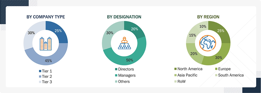 Organic Acids Market