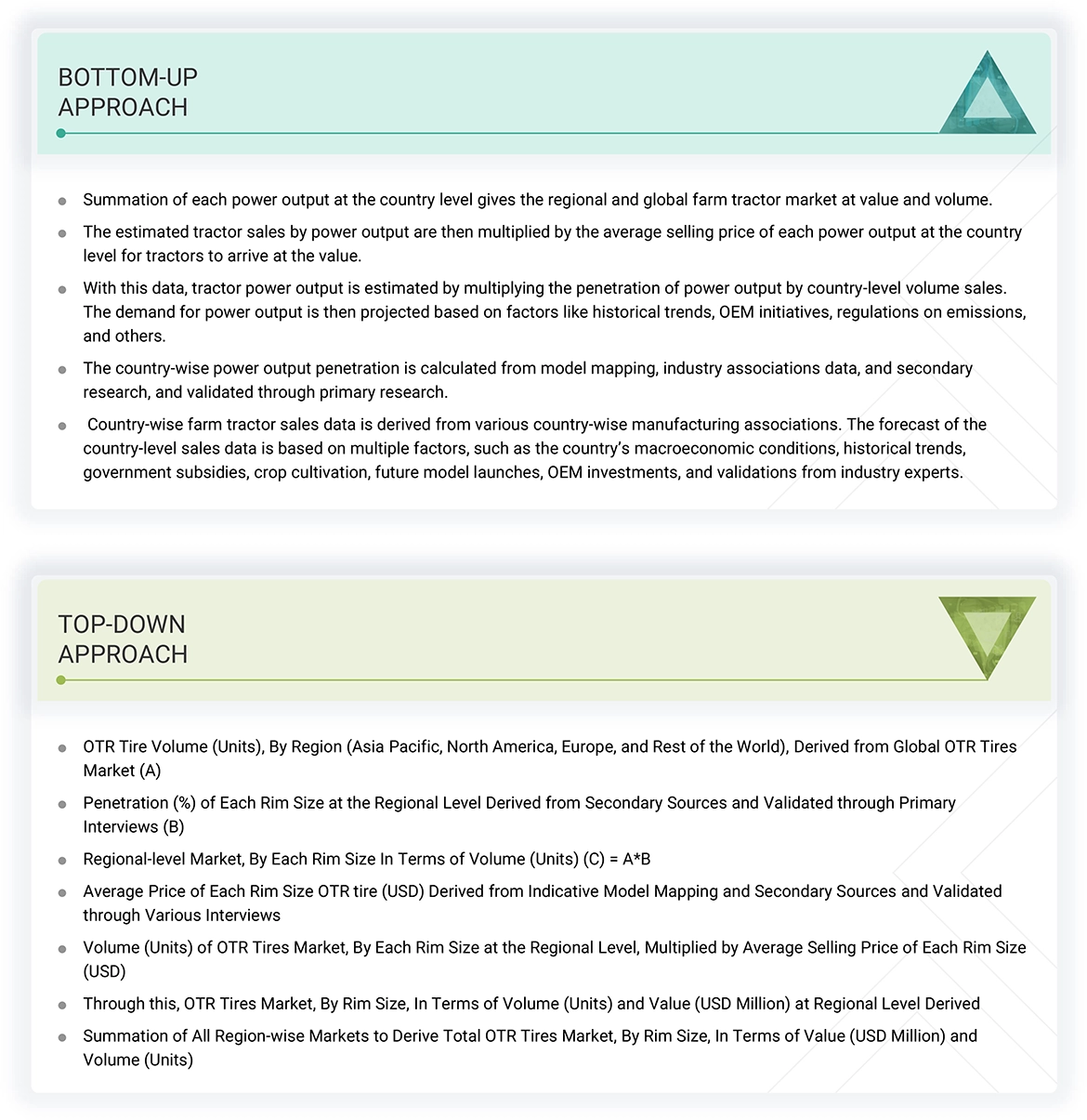 OTR Tires Market Top Down and Bottom Up Approach