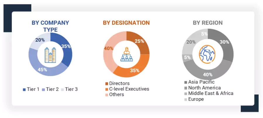 Pad�mounted Switchgear Market Size, and Share