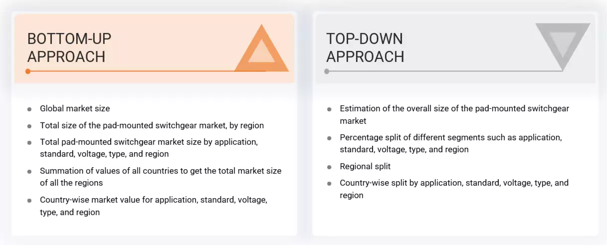 Pad�mounted Switchgear Market Top Down and Bottom Up Approach
