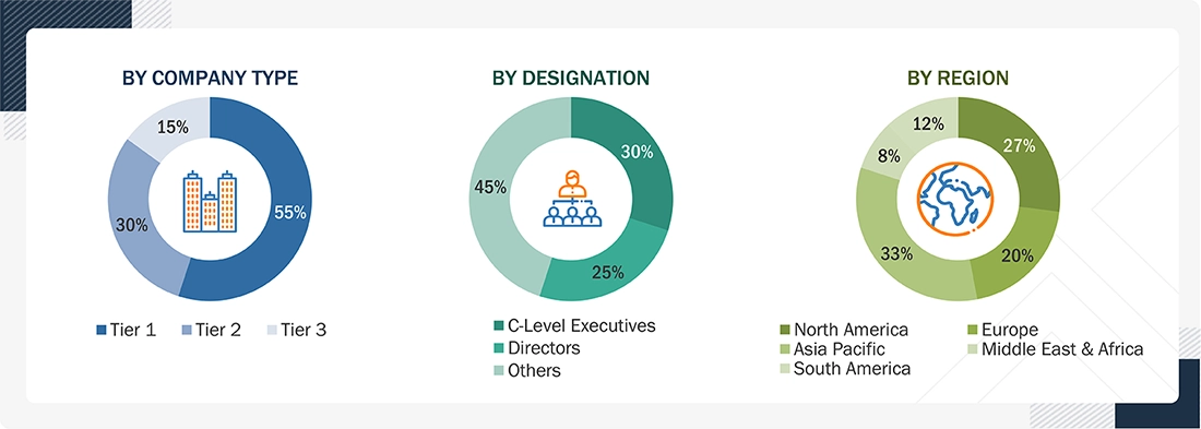 Paper and Paperboard Packaging Market