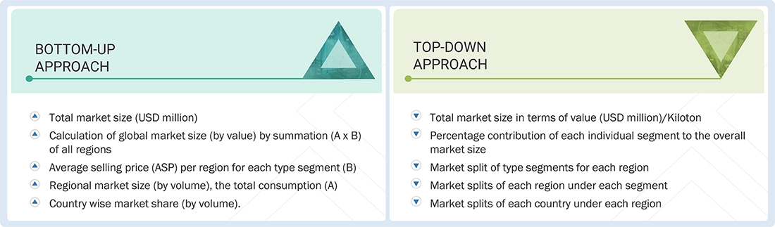 Paper and Paperboard Packaging Market