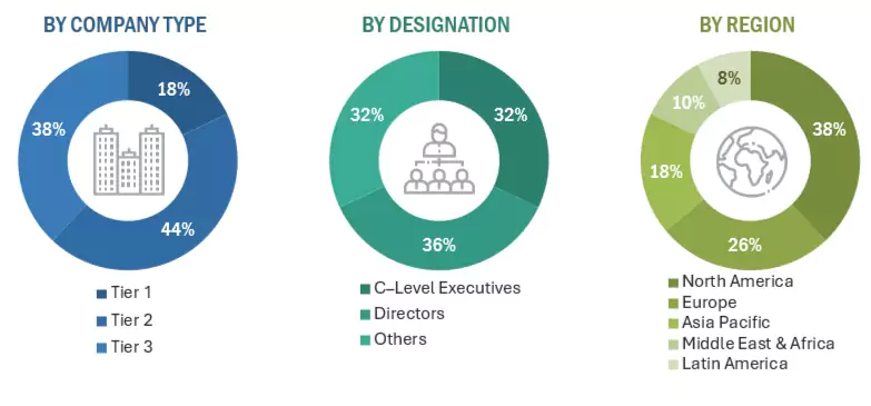 Parking Management Market Size, and Share