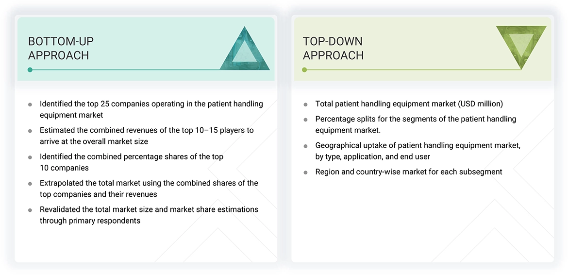 Patient Handling Equipment Market 