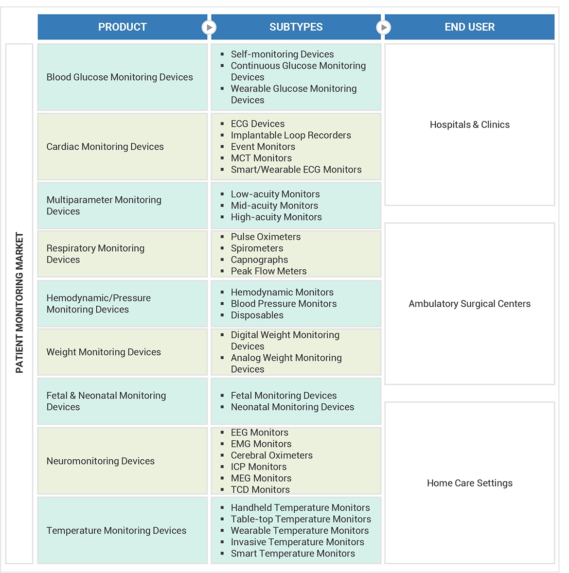 Patient Monitoring Devices Market Ecosystem