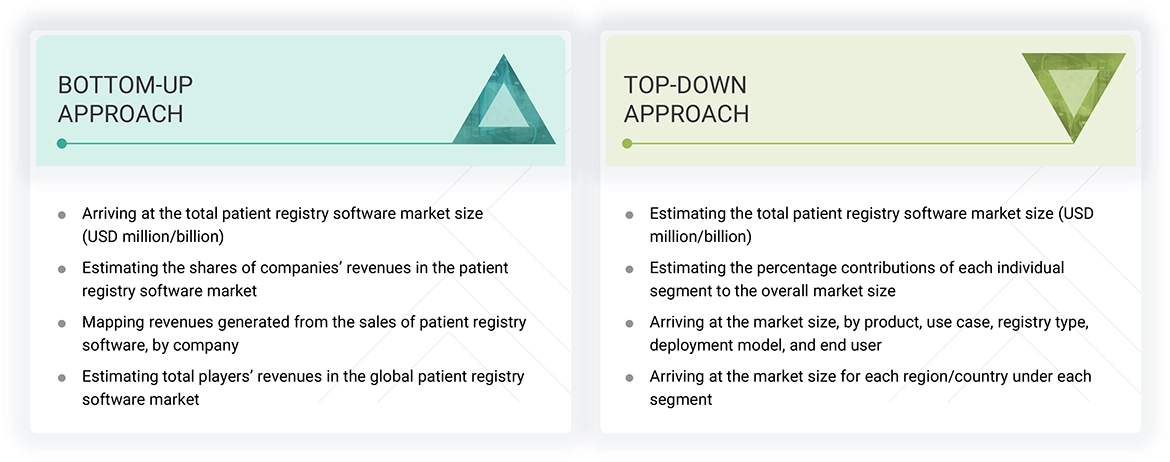 Patient Registry Software Market
