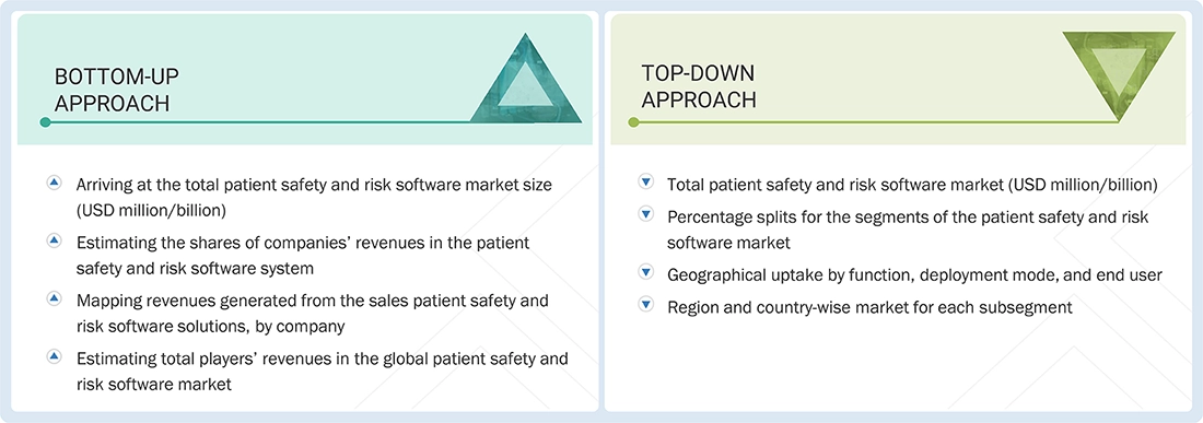 Patient Safety and Risk Software Market 