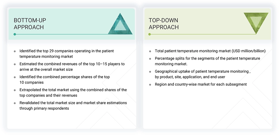 Patient Temperature Monitoring Market