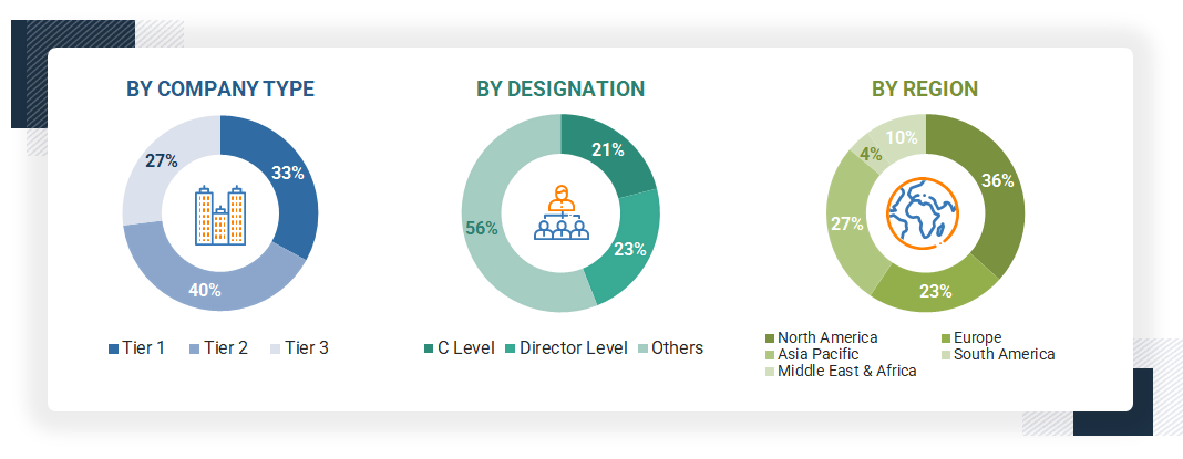 Peracetic Acid Market