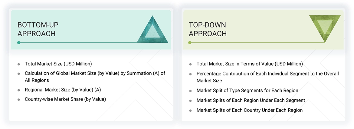 Peristaltic Pumps Market