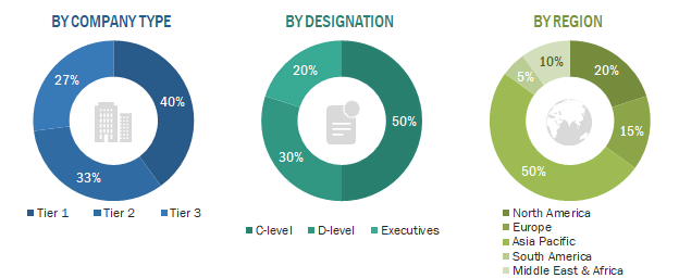 Permanent Magnet Market