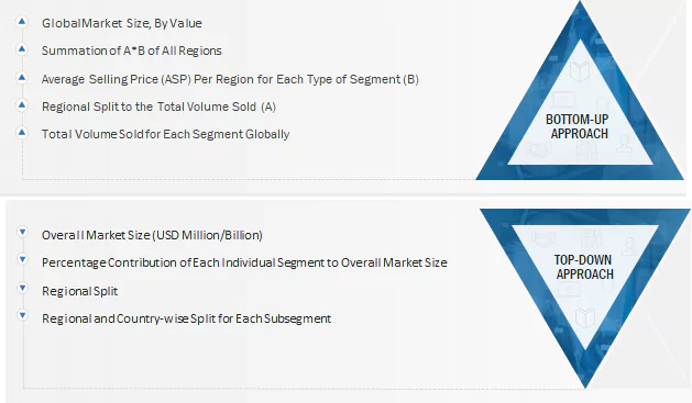 Permanent Magnet Market