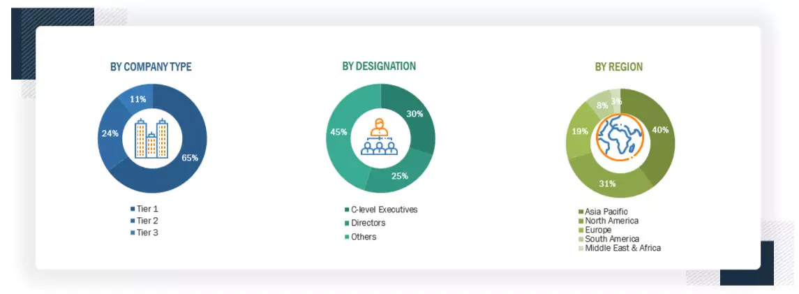 Permanent Magnet Motor Market Size, and Share