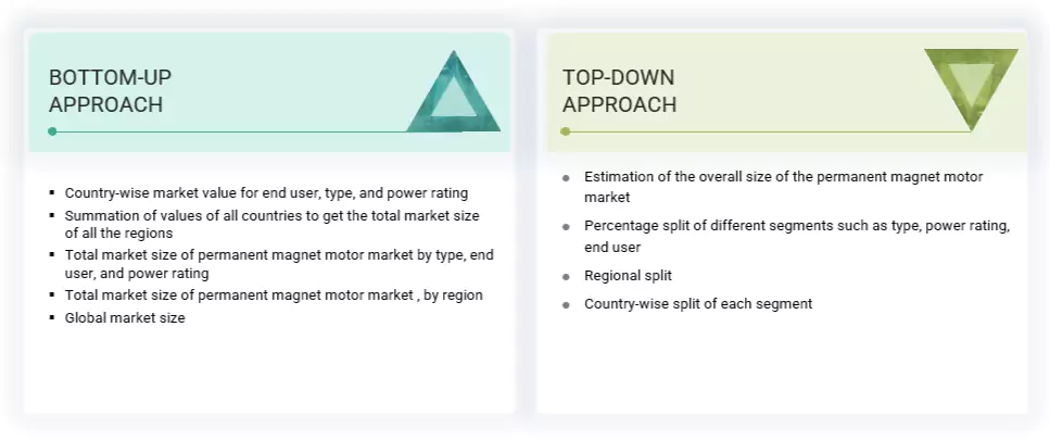 Permanent Magnet Motor Market Top Down and Bottom Up Approach