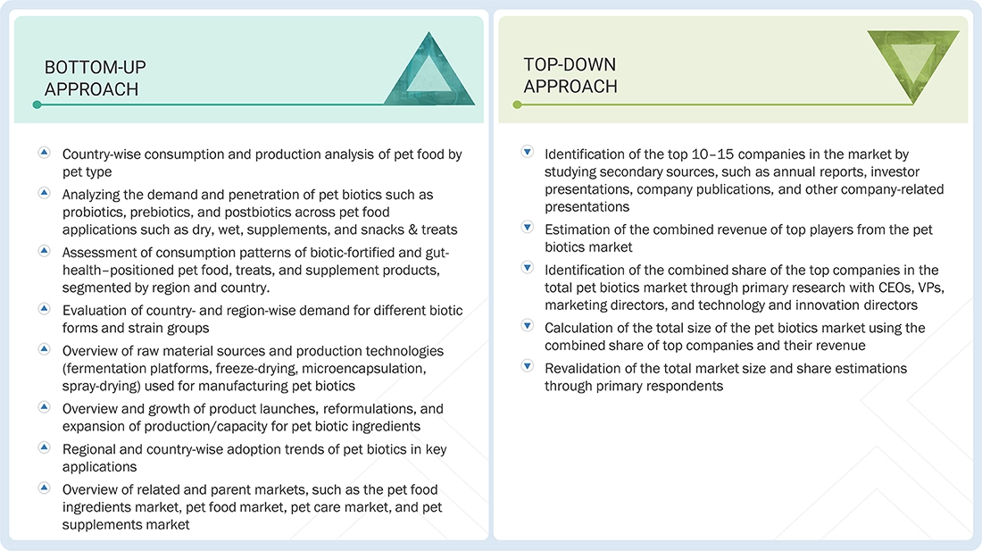 Pet Biotics Market  Top Down and Bottom Up Approach