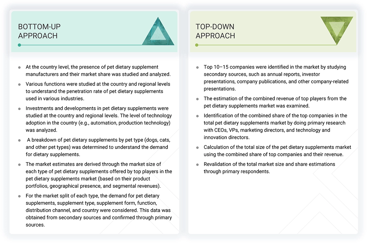 Pet Dietary Supplements Market Top Down and Bottom Up Approach