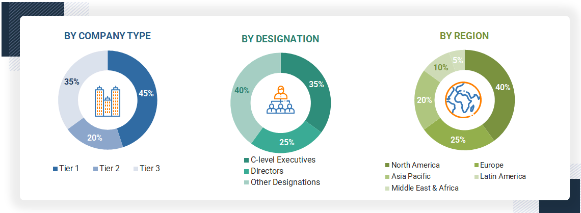 Pet Insurance Market
