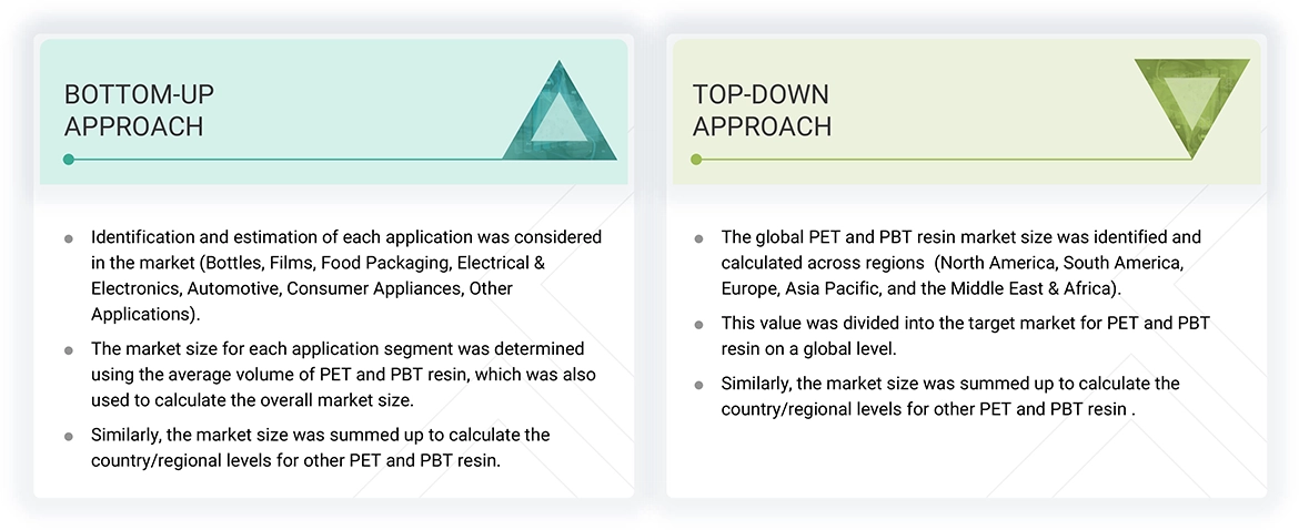 PET & PBT Resin Market