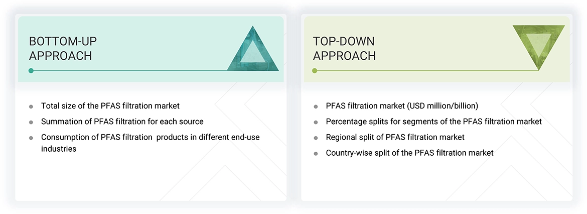 PFAS Filtration Market