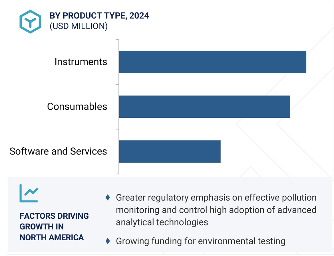 PFAS Testing Market Region