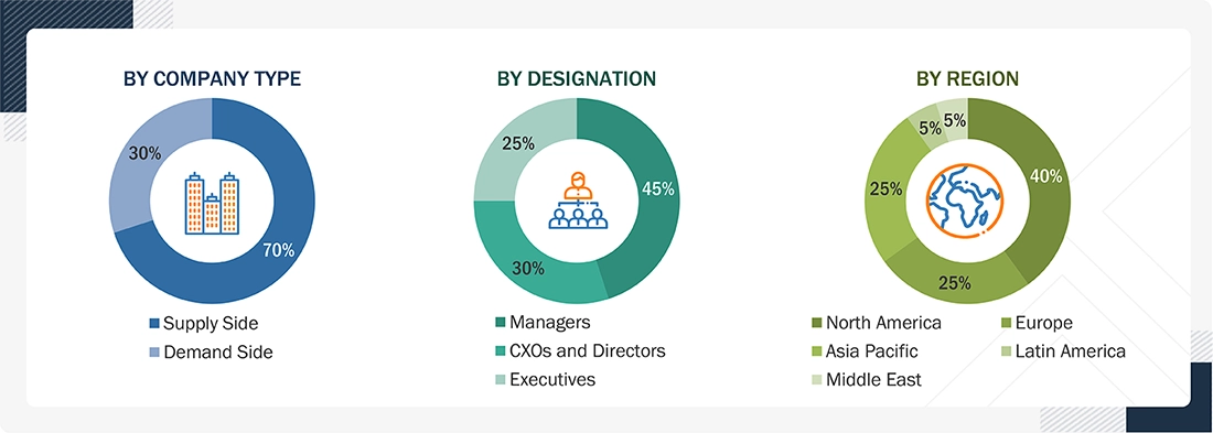 Pharmaceutical Filtration Market