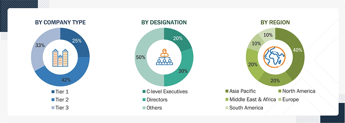 Pharmaceutical-Grade Sodium Chloride Market