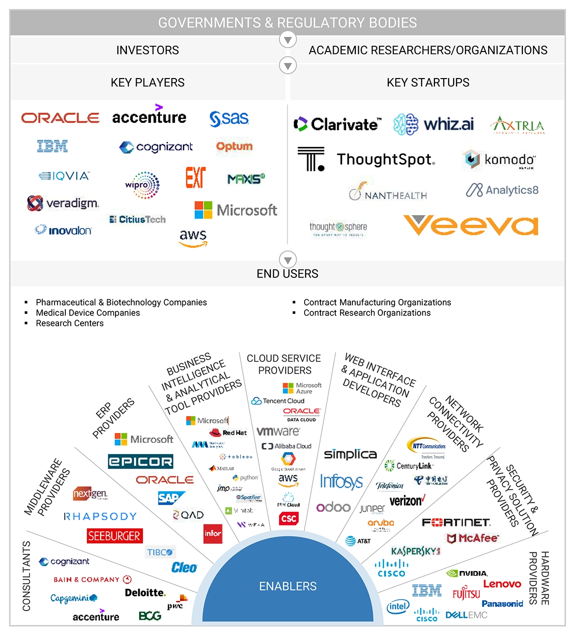 Life Science Analytics Market
