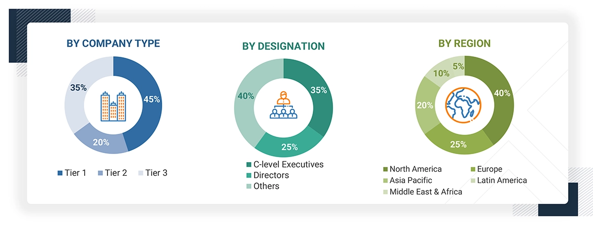 Pharmaceutical Metal Detectors Market 