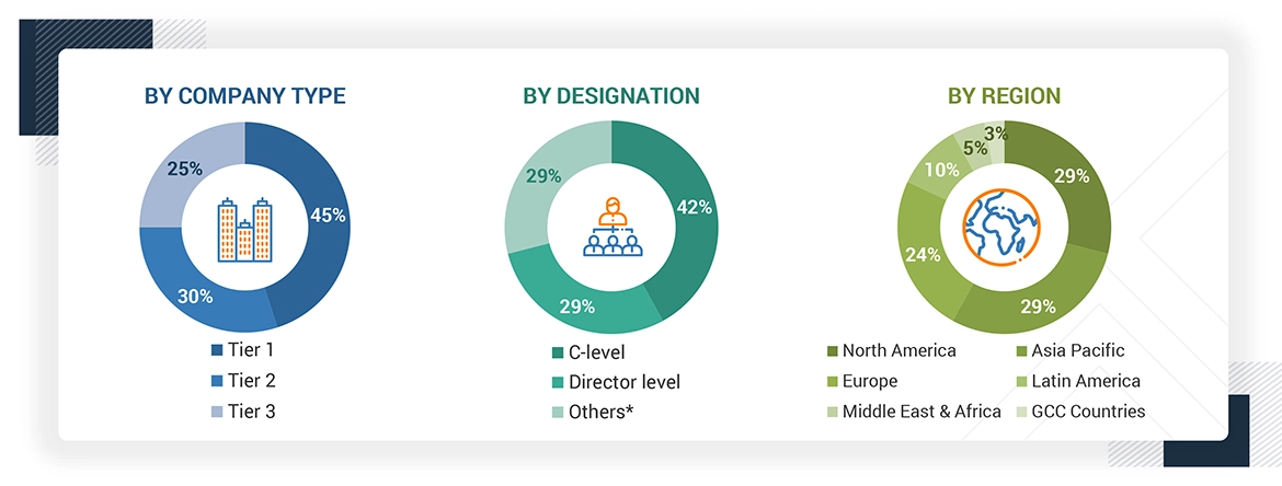 Pharmaceutical Packaging Equipment Market
