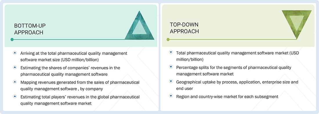 Pharmaceutical Quality Management Software Market Top Down and Bottom Up Approach