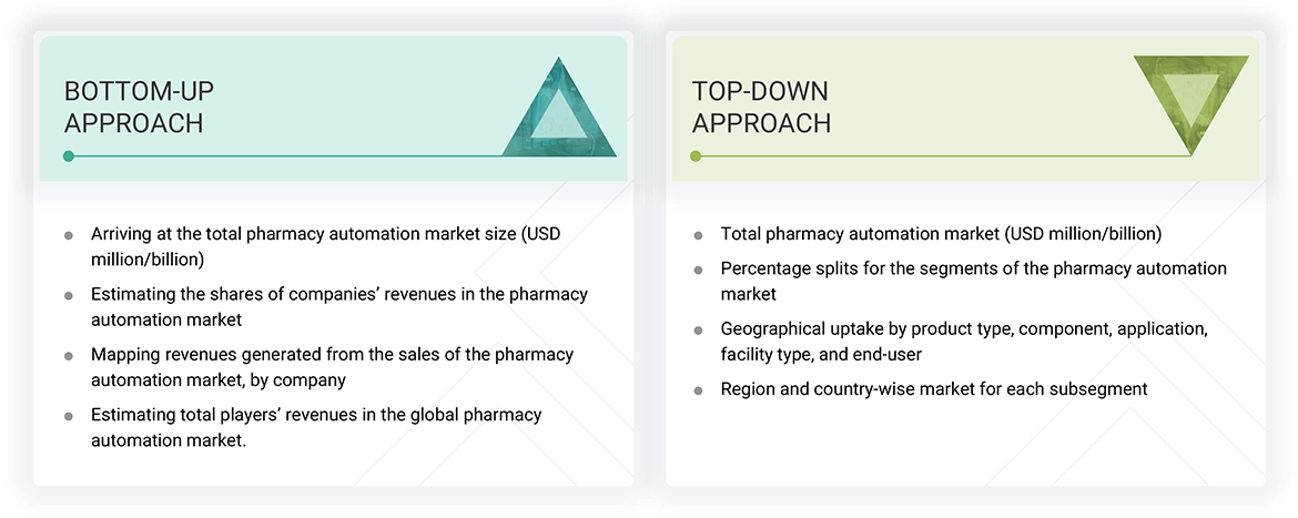 Pharmacy Automation Market