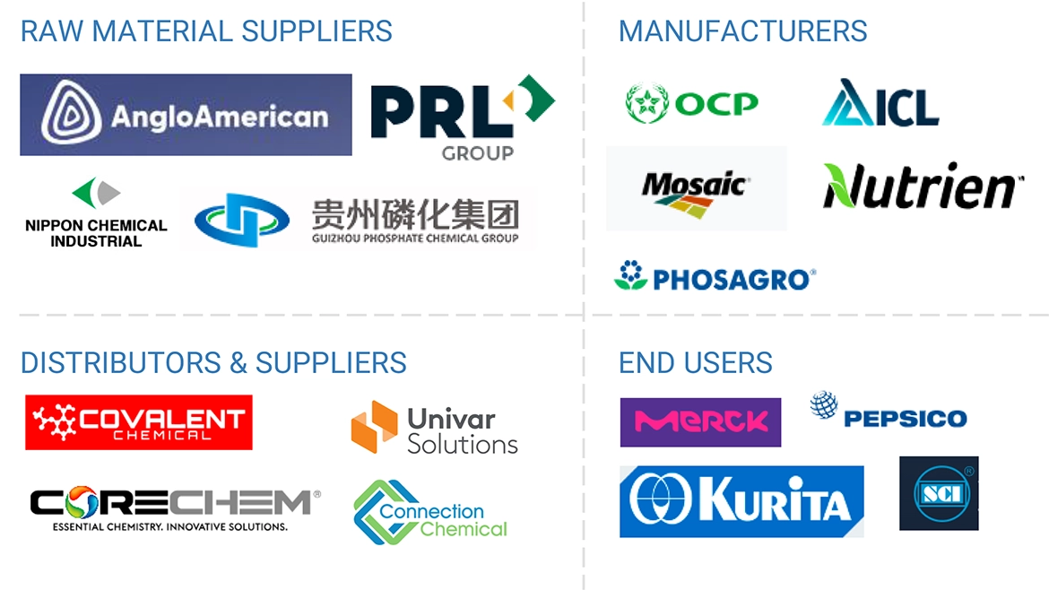 Phosphoric Acid Market