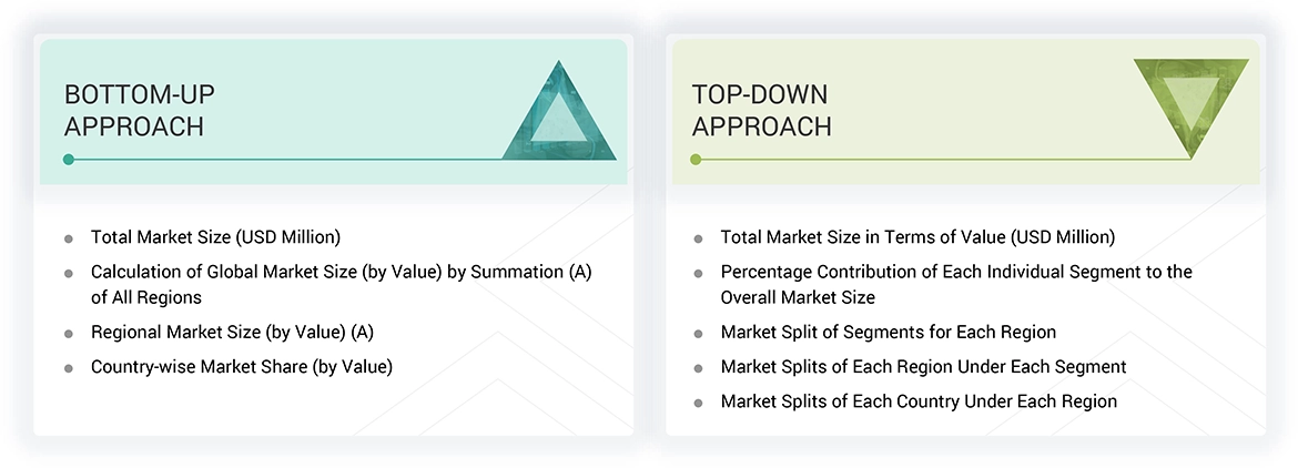 Phosphorous Trichloride Market