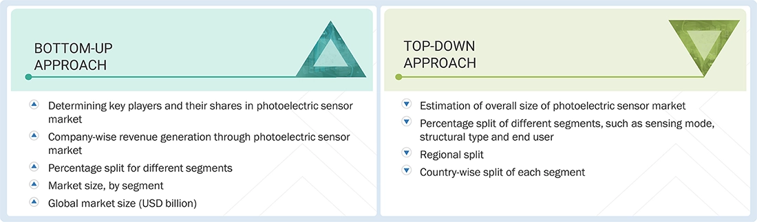 Photoelectric Sensor Market