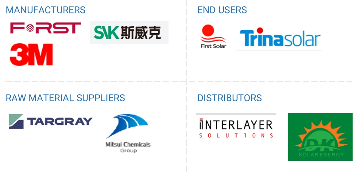 Photovoltaic Films Market 