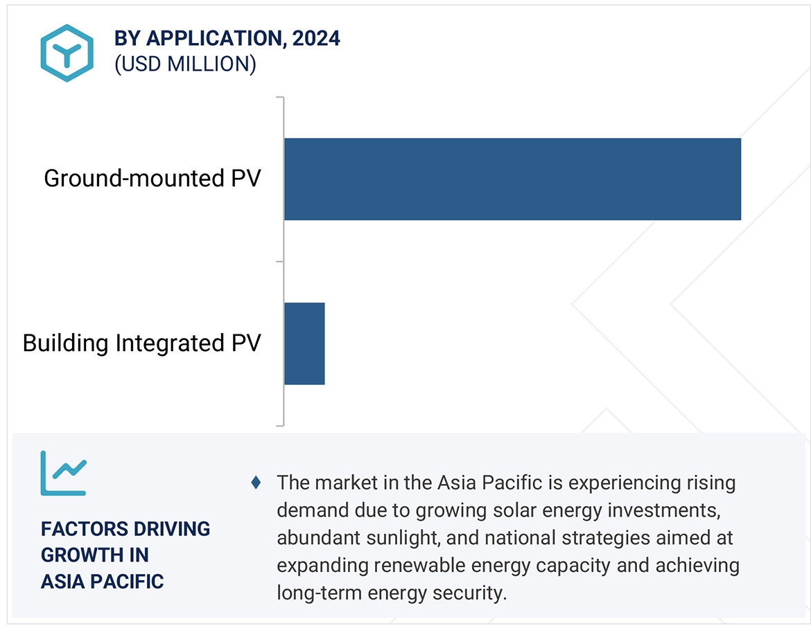 Photovoltaic Films Market 