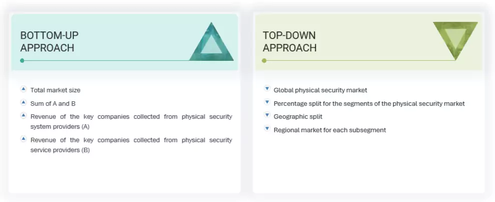 Physical Security Market Top Down and Bottom Up Approach