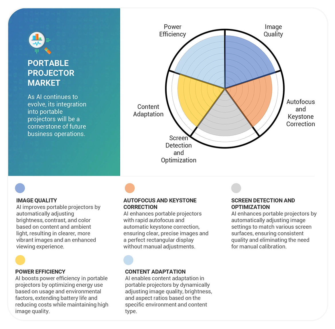 Portable Projector Market