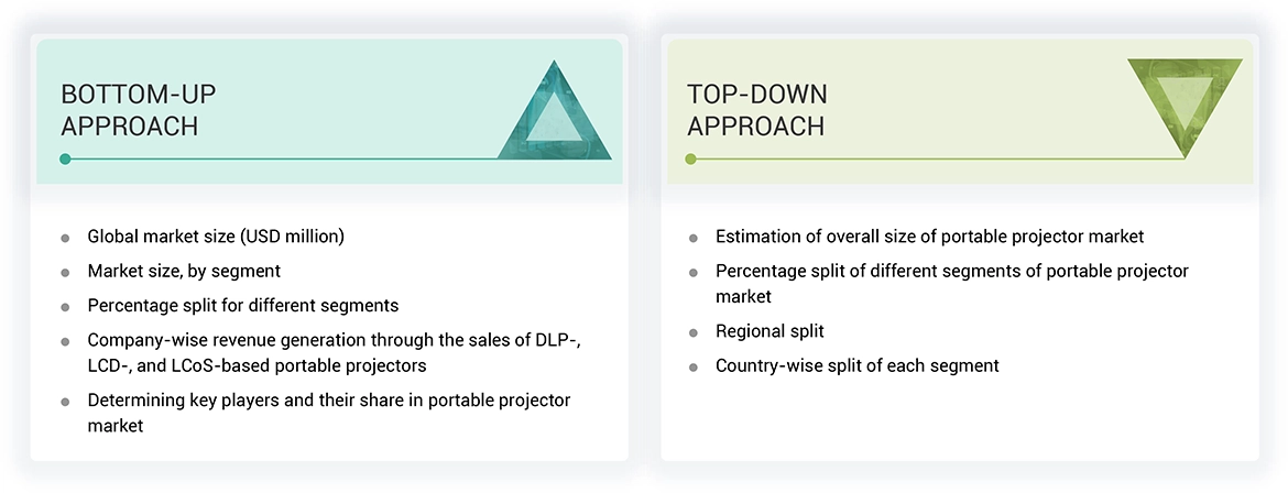 Portable Projector Market Top Down and Bottom Up Approach