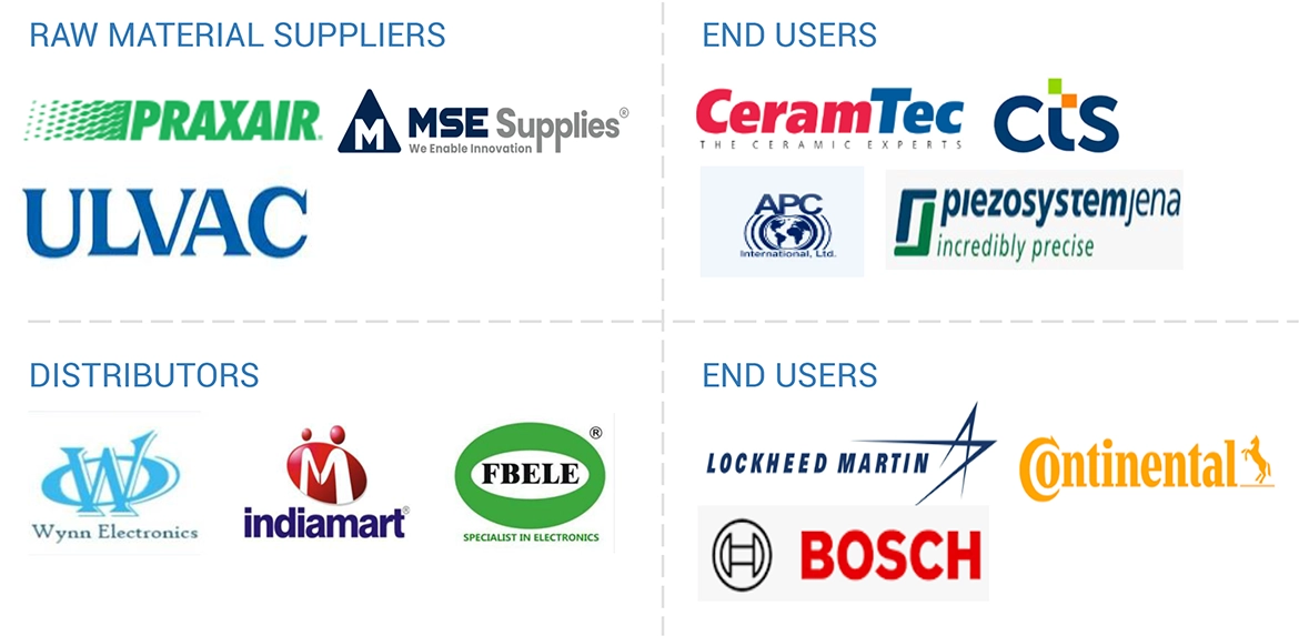 Top Companies in Piezoelectric Devices Market 