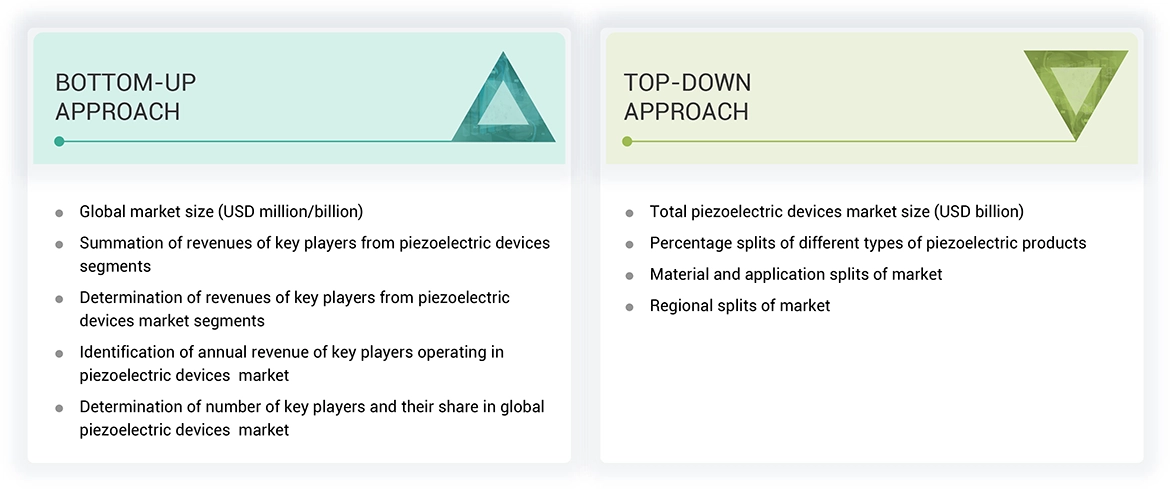 Piezoelectric Devices Market Top Down and Bottom Up Approach