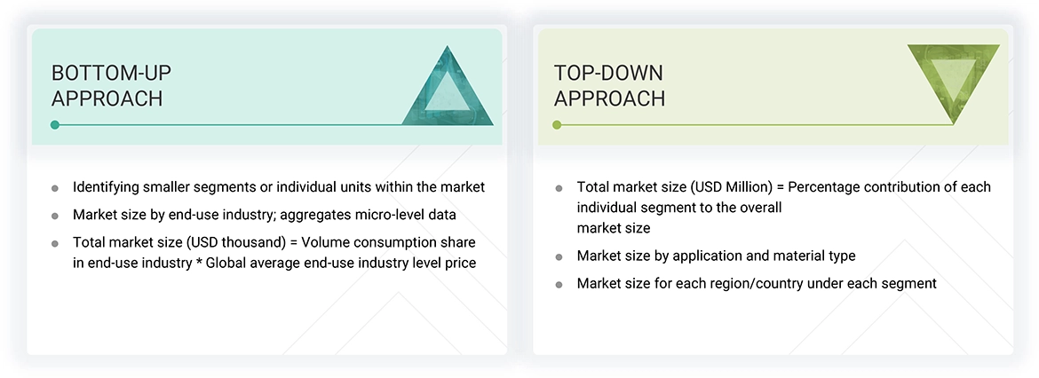Pipe Insulation Market